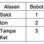 Perkalian Matriks